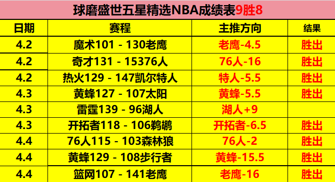 逆袭风暴,逆境中三连,热刺能否突,万博manbetx体育平台,万博体育官网,万博体育app下载,ManBetX,SPORTS