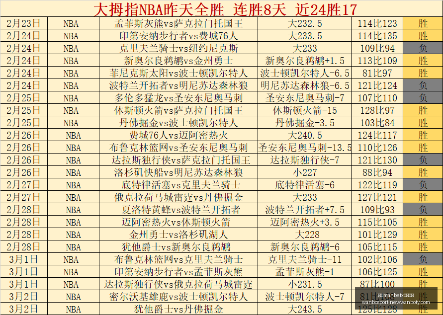 万博,体育平台万,体育平台突,万博manbetx体育平台,万博体育官网,万博体育app下载,ManBetX,SPORTS