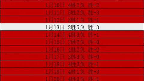 大乐透期号专家推荐：三外援磨合需加速，绍尔缺阵影响分析