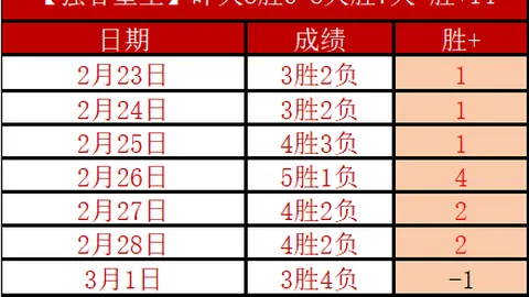 孙颖莎闯入亚洲杯女单四强角逐